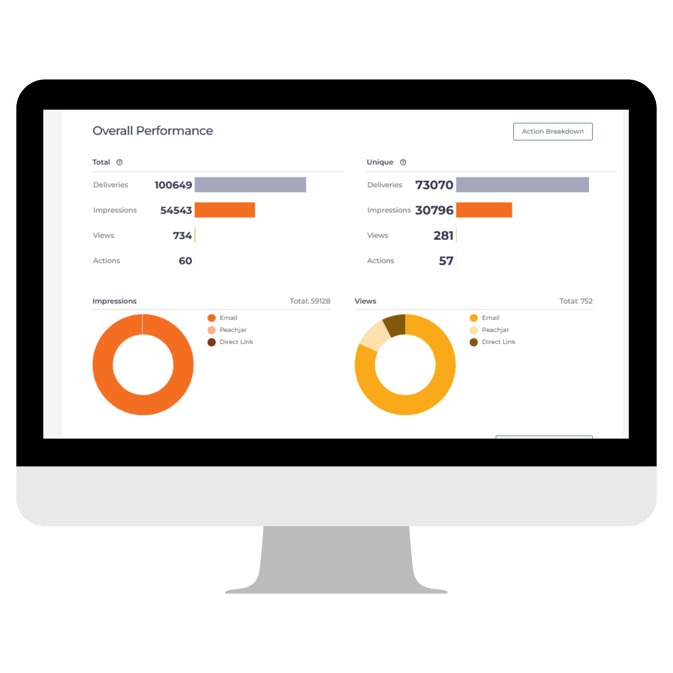 Org Metrics Example (5)